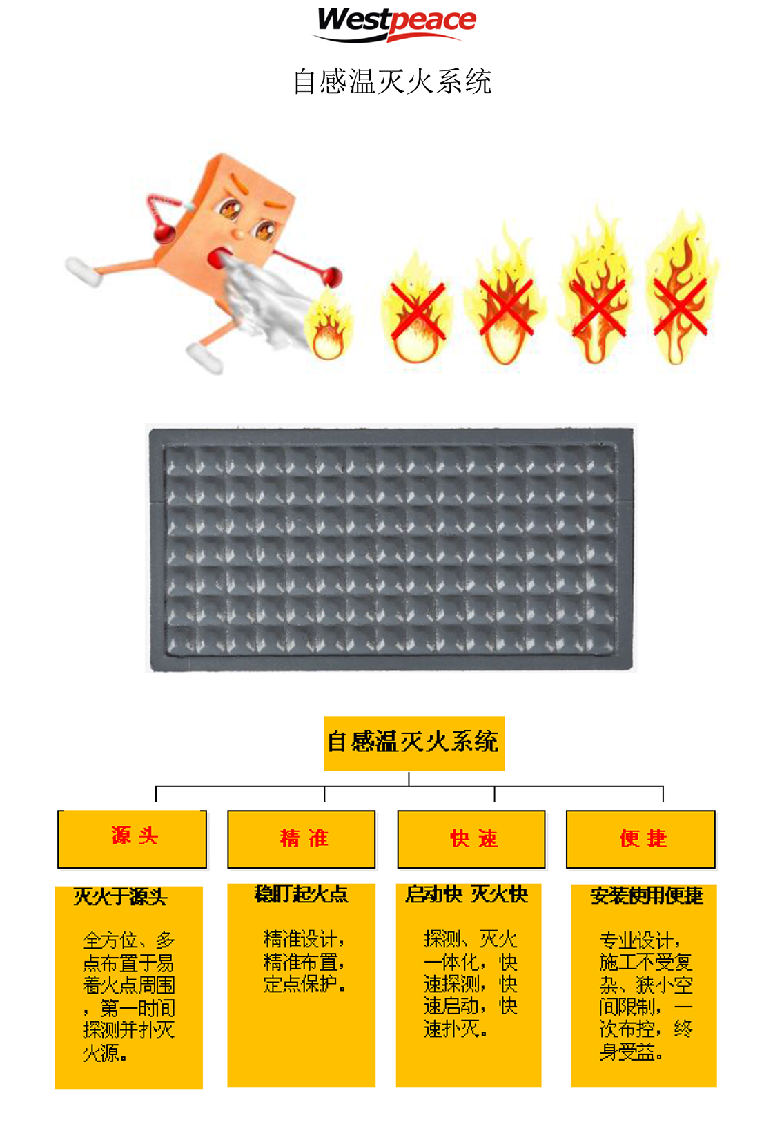 灭火贴介绍 FS-1-1.jpg